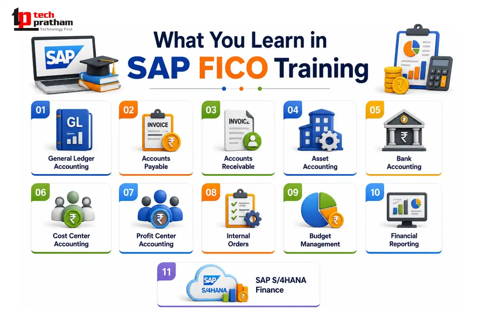 SAP FICO Training Curriculum Covering Financial Reporting and Cost Management